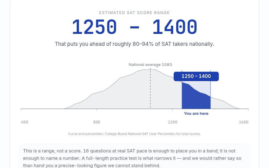 SmartSAT student performance and learning report