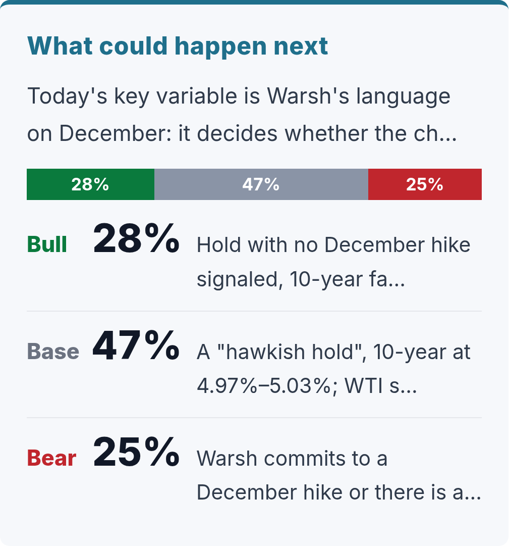 WhyNext daily market scenario analysis in English